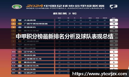 中甲积分榜最新排名分析及球队表现总结